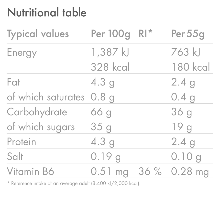 files/products_Energy-Bar_BANANA_Nutrition-Table_03.png