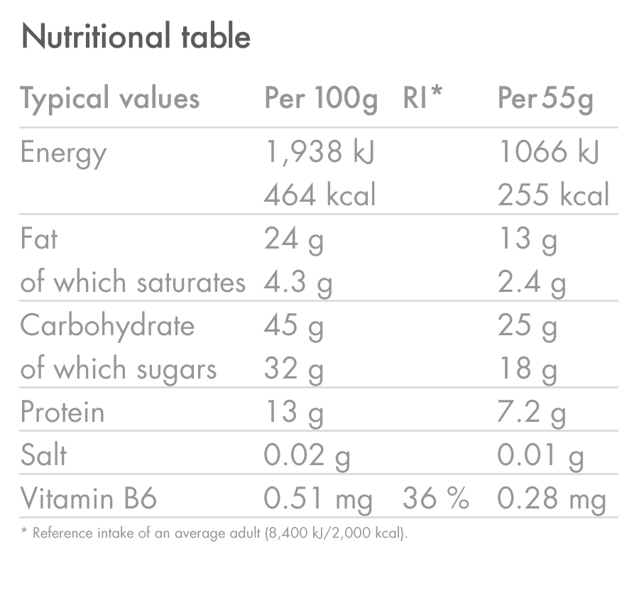 files/products_Energy-Bar_PEANUT_Nutrition-Table_03.png