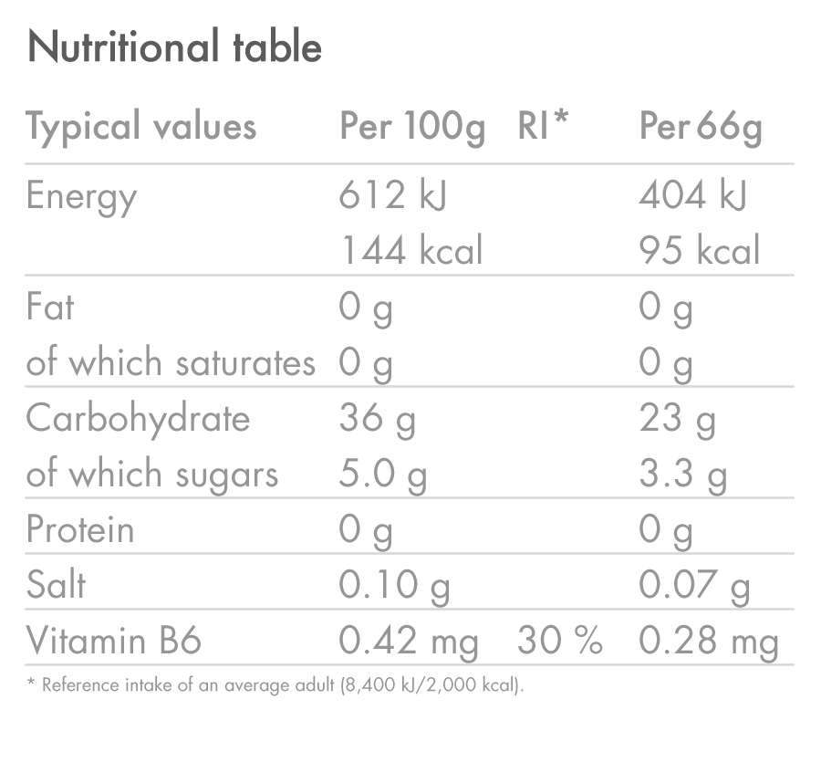 files/products_Energy-Gel-Aqua_ORANGE_Nutrition-Table_03_7f821260-c137-407d-9644-3e07a57ffa32.png