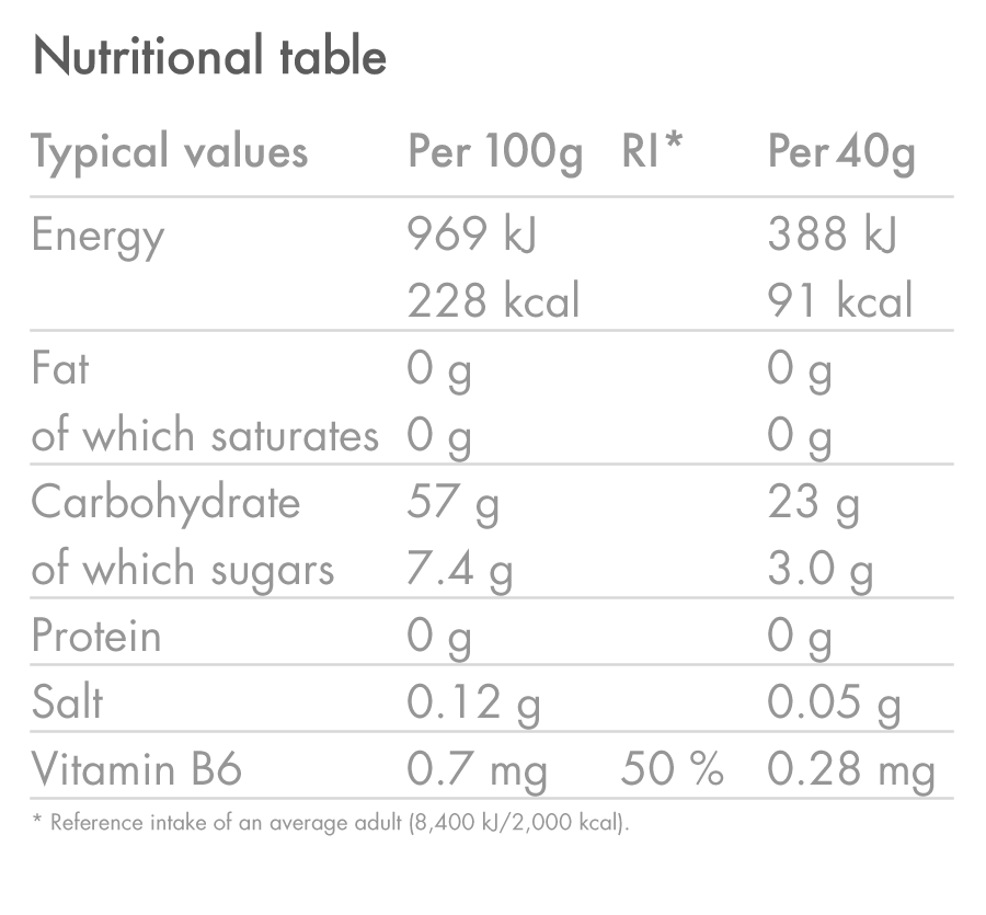 files/products_Energy-Gel_BERRY_Nutrition-Table_03_45669724-f90d-4e52-bd25-46ab669bdcec.png