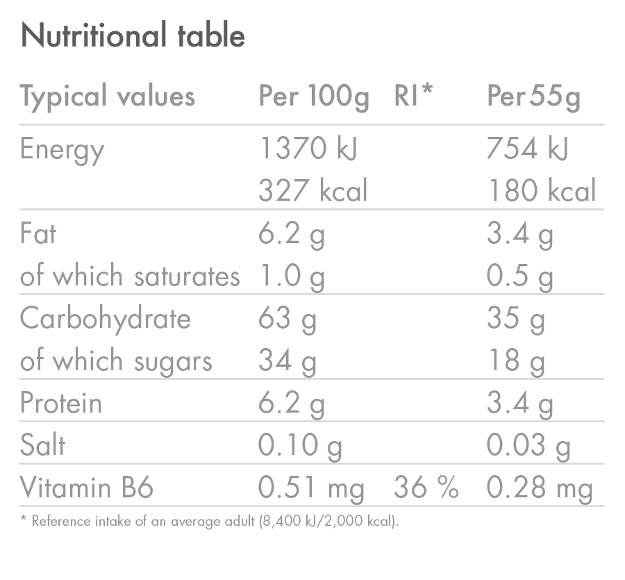files/products_EnergyBar_CARAMEL_NutritionTable_03.png