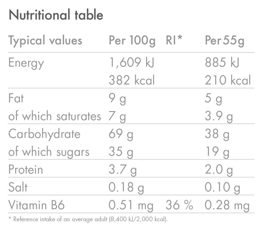 files/products_EnergyBar_COCONUT_NutritionTable_03.png