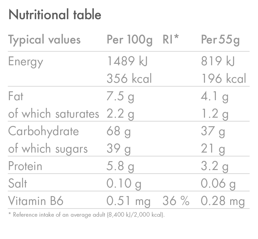 files/products_EnergyBar_RASPBERRY_WHITECHOC_NutritionTable_01.png