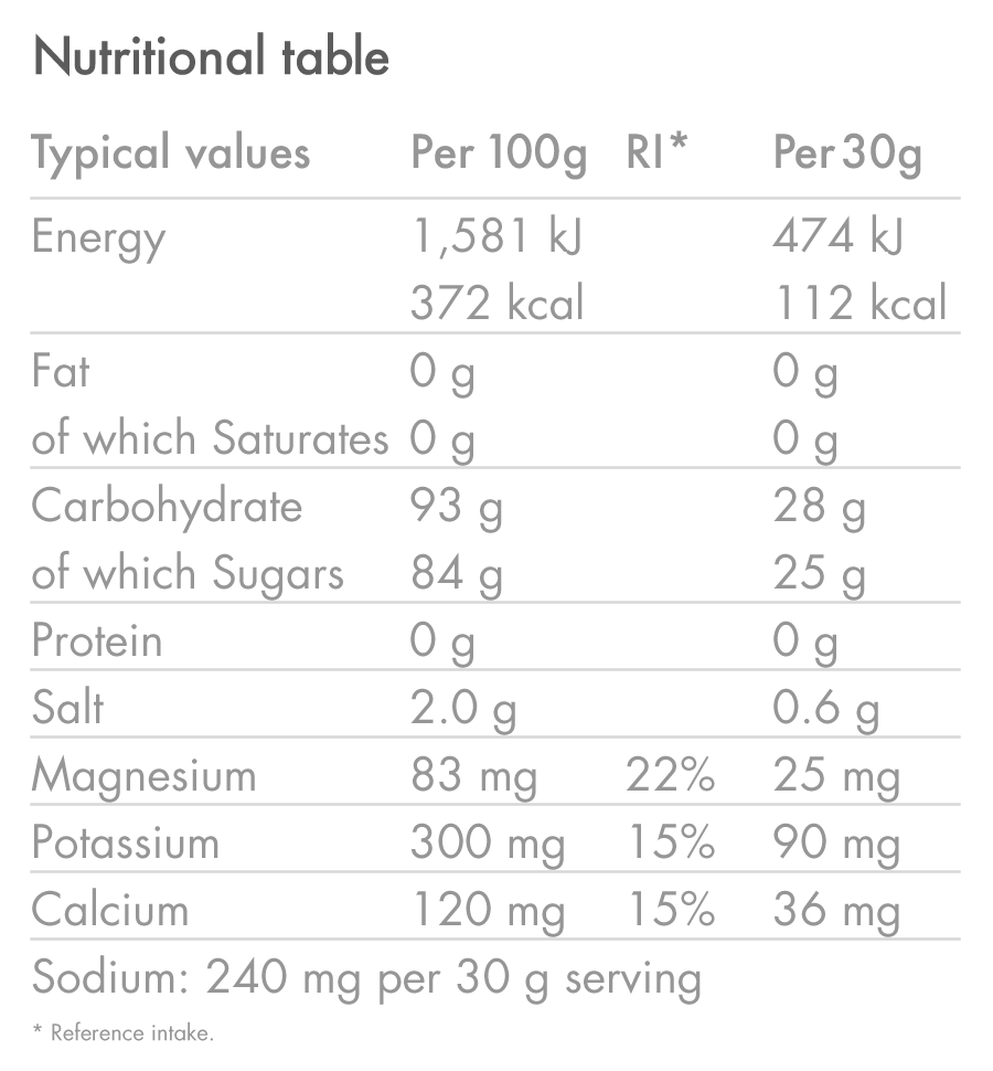 files/products_Isotonic-Hydration_Blackcurrant_Nutrition-Table_01.png