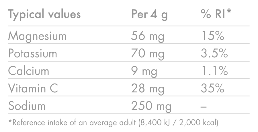 files/products_ZERO_Blackcurrant_Nutrition-Table_02_7eeadcc8-f276-4d49-b1d3-a976a1a4e6e7.png